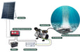 Diagram of the ASA solar dam aeration system: panel, controller, compressor and diffuser