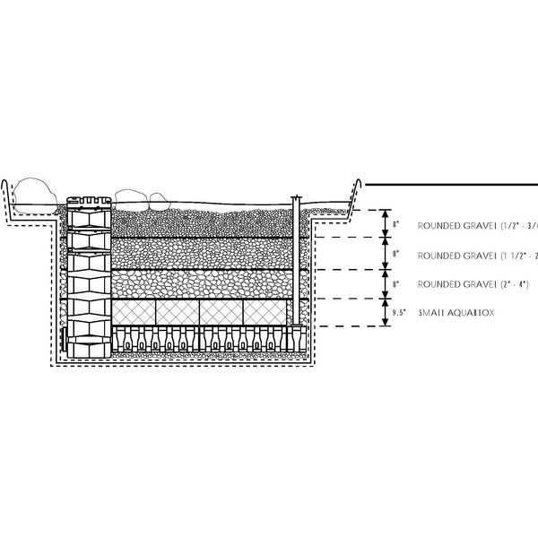 Cross-section diagram of an Aquascape wetland filter showing the Snorkel Vault, AquaBlox layer and three graded gravel layers above it