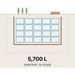 The 5,700 litre buried reservoir drawn to scale against the largest in the range
