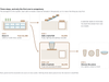 How the Aquascape rainwater range fits together in three steps, drawn, with the Fountain Add-On Kit highlighted