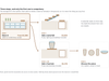 How the Aquascape rainwater range fits together in three steps, drawn, with the Water Storage Kit highlighted