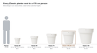 Every Blinde Design Classic planter photographed to scale beside a 175 cm person, Classic 100 highlighted