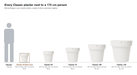 Every Blinde Design Classic planter photographed to scale beside a 175 cm person, Classic 25 highlighted