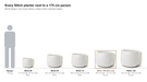 Every Blinde Design Stitch planter photographed to scale beside a 175 cm person, Stitch 100 highlighted