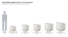 Every Blinde Design Stitch planter photographed to scale beside a 175 cm person, Stitch 25 highlighted
