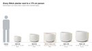 Every Blinde Design Stitch planter photographed to scale beside a 175 cm person, Stitch 75 highlighted