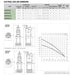 DAB Divertron 900 dimension drawings and performance curve