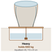 Heavy kit: a large urn on the AquaBasin 45, rated to hold 680kg