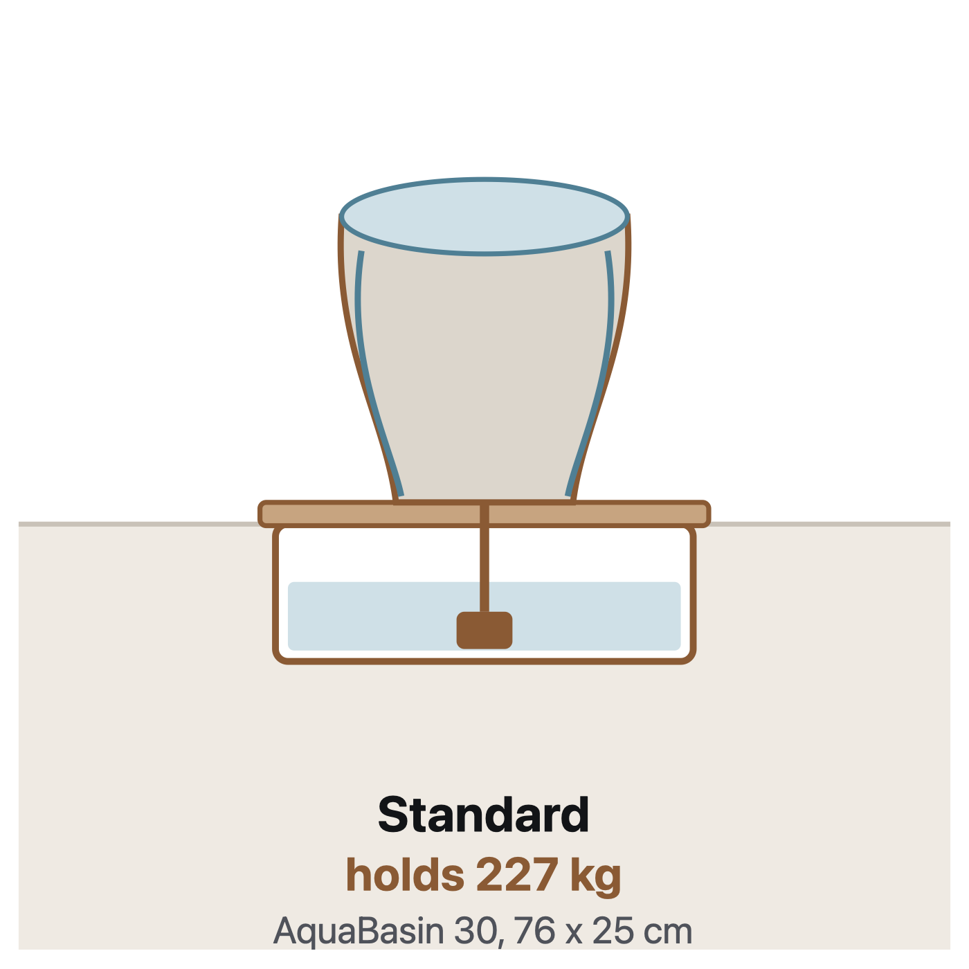 Standard kit: a garden pot on the AquaBasin 30, rated to hold 227kg