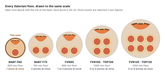 Valoriani cooking floors drawn to the same scale, with 30 cm pizzas: BABY F60 one, BABY F75 two, FVR80 one to two, FVR100 and TOP100 three to four, FVR120 and TOP120 five to six