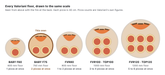 Valoriani cooking floors drawn to the same scale, with 30 cm pizzas: BABY F60 one, BABY F75 two, FVR80 one to two, FVR100 and TOP100 three to four, FVR120 and TOP120 five to six