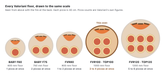 Valoriani cooking floors drawn to the same scale, with 30 cm pizzas: BABY F60 one, BABY F75 two, FVR80 one to two, FVR100 and TOP100 three to four, FVR120 and TOP120 five to six