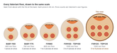Valoriani cooking floors drawn to the same scale, with 30 cm pizzas: BABY F60 one, BABY F75 two, FVR80 one to two, FVR100 and TOP100 three to four, FVR120 and TOP120 five to six