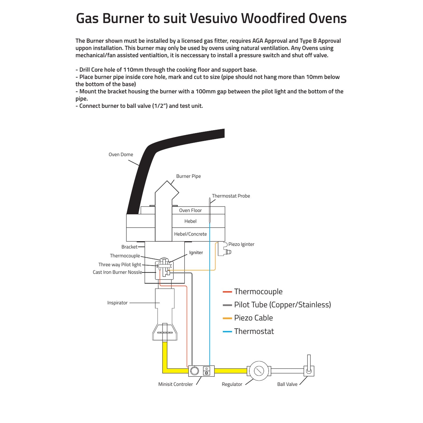 Valoriani gas burner installation diagram