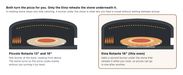 Diagram comparing the Witt Piccolo Rotante and Etna Rotante: both rotate the stone, only the Etna adds a burner underneath it