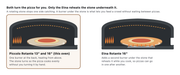 Diagram comparing the Witt Piccolo Rotante and Etna Rotante: both rotate the stone, only the Etna adds a burner underneath it